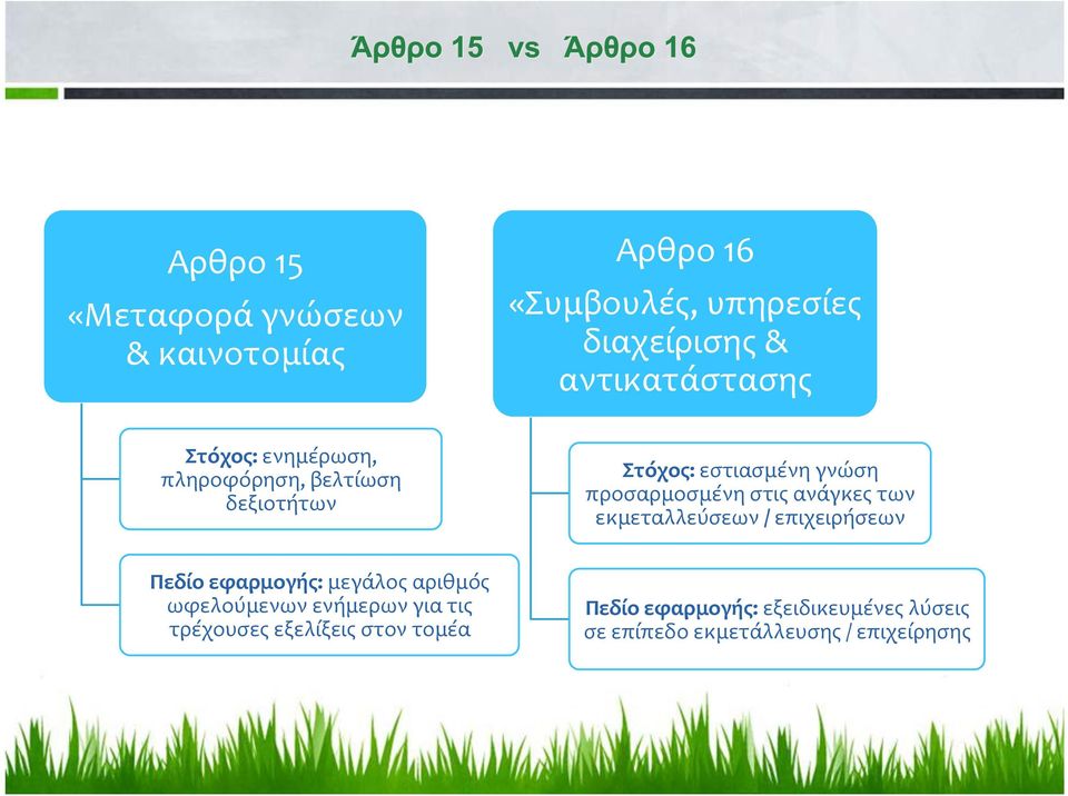 ανάγκες των εκμεταλλεύσεων / επιχειρήσεων Πεδίο εφαρμογής: μεγάλος αριθμός ωφελούμενων ενήμερων για