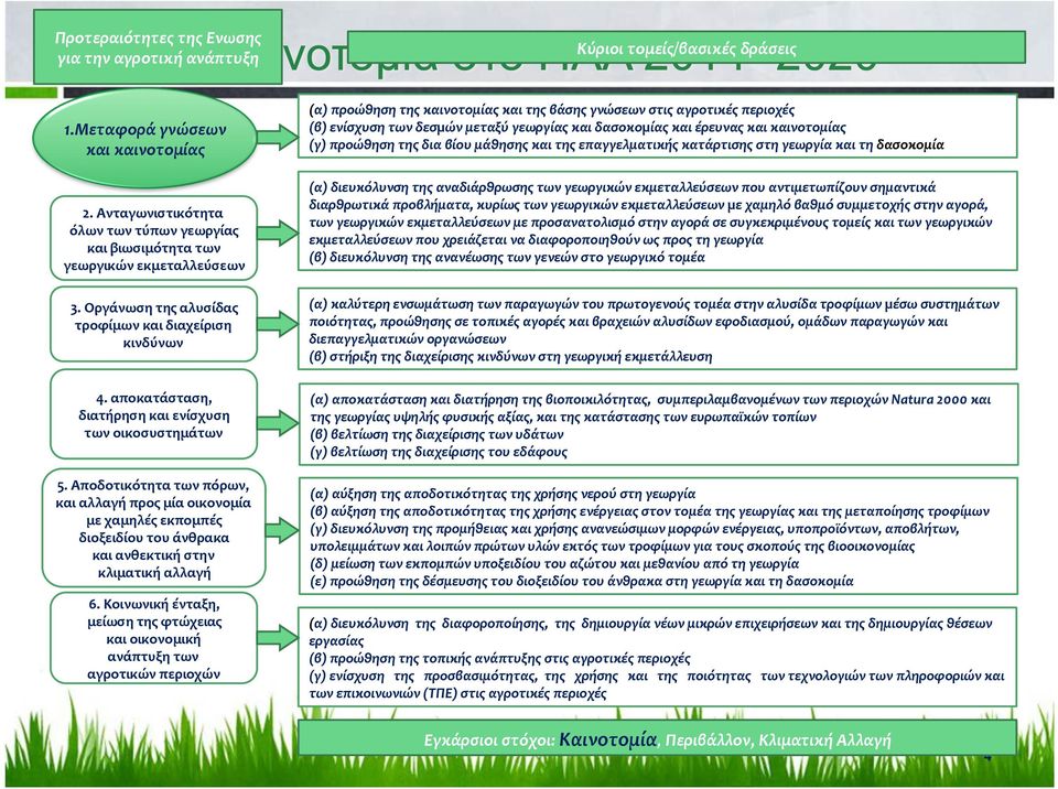 Οργάνωση της αλυσίδας τροφίμων και διαχείριση κινδύνων (α) προώθηση της καινοτομίας και της βάσης γνώσεων στις αγροτικές περιοχές (β) ενίσχυση των δεσµών μεταξύ γεωργίας και δασοκοµίας και έρευνας