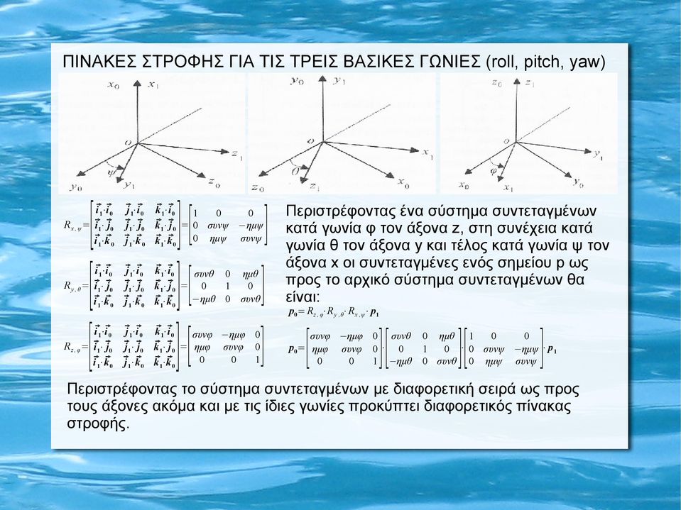 τέλος κατά γωνία ψ τον άξονα x οι συντεταγμένες ενός σημείου p ως προς το αρχικό σύστημα συντεταγμένων θα είναι: ] ] ] [ ημθ συνθ p= Rz, φ R y,θ Rx,ψ p ][ συνφ ημφ συνθ p= ημφ συνφ ημθ