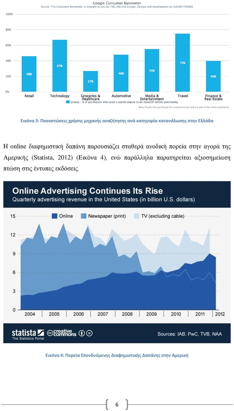 της Αμερικής (Statista, 2012) (Εικόνα 4), ενώ παράλληλα παρατηρείται αξιοσημείωτη