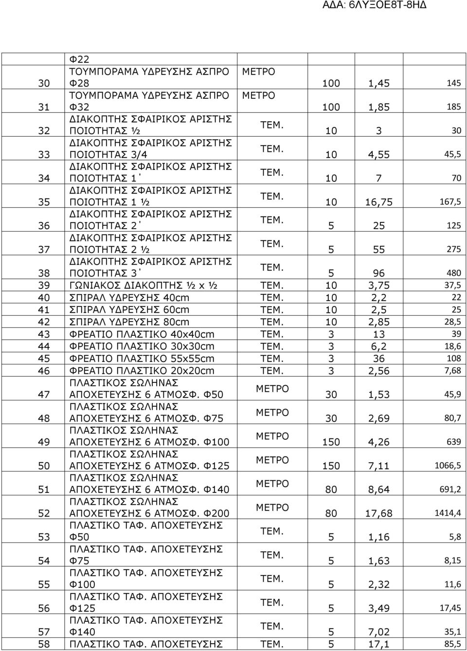 ΥΔΡΕΥΣΗΣ 80cm 10 2,85 28,5 43 ΦΡΕΑΤΙΟ ΠΛΑΣΤΙΚΟ 40x40cm 3 13 39 44 ΦΡΕΑΤΙΟ ΠΛΑΣΤΙΚΟ 30x30cm 3 6,2 18,6 45 ΦΡΕΑΤΙΟ ΠΛΑΣΤΙΚΟ 55x55cm 3 36 108 46 ΦΡΕΑΤΙΟ ΠΛΑΣΤΙΚΟ 20x20cm 3 2,56 7,68 47 ΑΠΟΧΕΤΕΥΣΗΣ 6