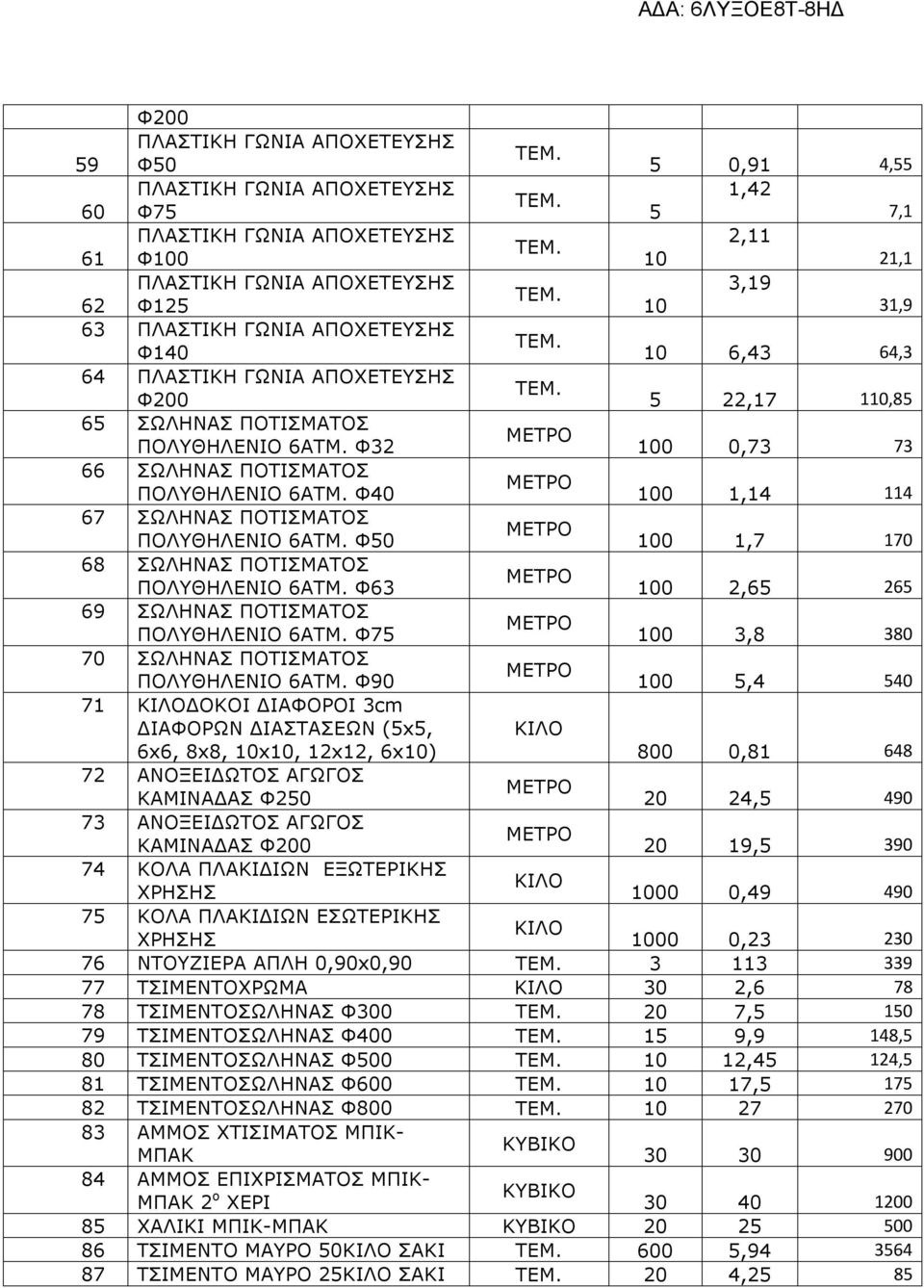 Φ40 100 1,14 114 67 ΣΩΛΗΝΑΣ ΠΟΤΙΣΜΑΤΟΣ ΠΟΛΥΘΗΛΕΝΙΟ 6ΑΤΜ. Φ50 100 1,7 170 68 ΣΩΛΗΝΑΣ ΠΟΤΙΣΜΑΤΟΣ ΠΟΛΥΘΗΛΕΝΙΟ 6ΑΤΜ. Φ63 100 2,65 265 69 ΣΩΛΗΝΑΣ ΠΟΤΙΣΜΑΤΟΣ ΠΟΛΥΘΗΛΕΝΙΟ 6ΑΤΜ.