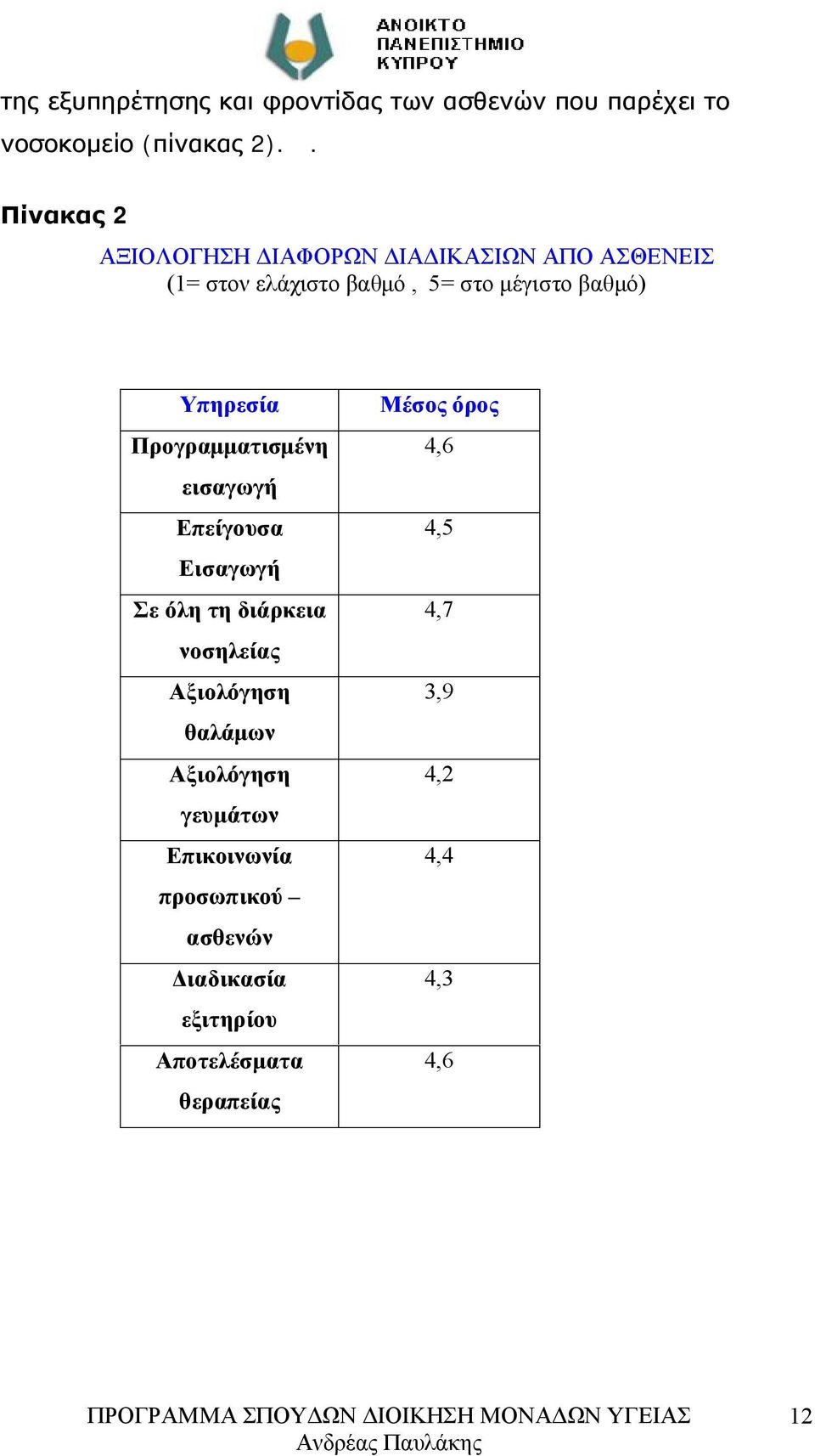 Υπηρεσία Προγραμματισμένη εισαγωγή Επείγουσα Εισαγωγή Σε όλη τη διάρκεια νοσηλείας Αξιολόγηση θαλάμων