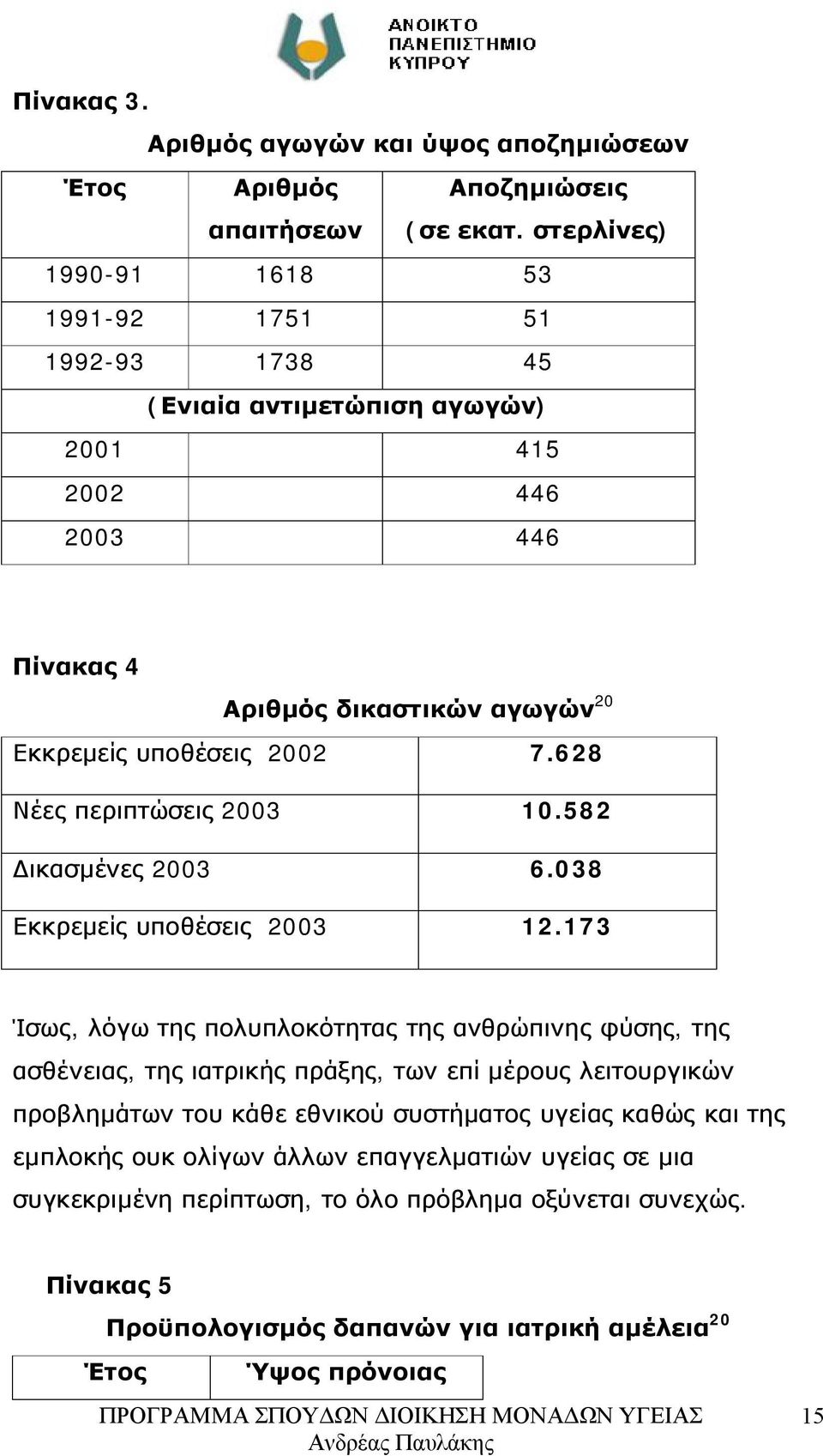 628 Νέες περιπτώσεις 2003 10.582 Δικασμένες 2003 6.038 Εκκρεμείς υποθέσεις 2003 12.