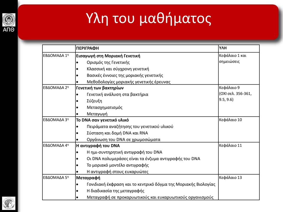 γενετικού υλικού Σύσταση και δομή DNA και RNA Οργάνωση του DNA σε χρωμοσώματα Η αντιγραφή του DNA Η ημι-συντηρητική αντιγραφή του DNA Οι DNA πολυμεράσες είναι τα ένζυμα αντιγραφής του DNA To μοριακό