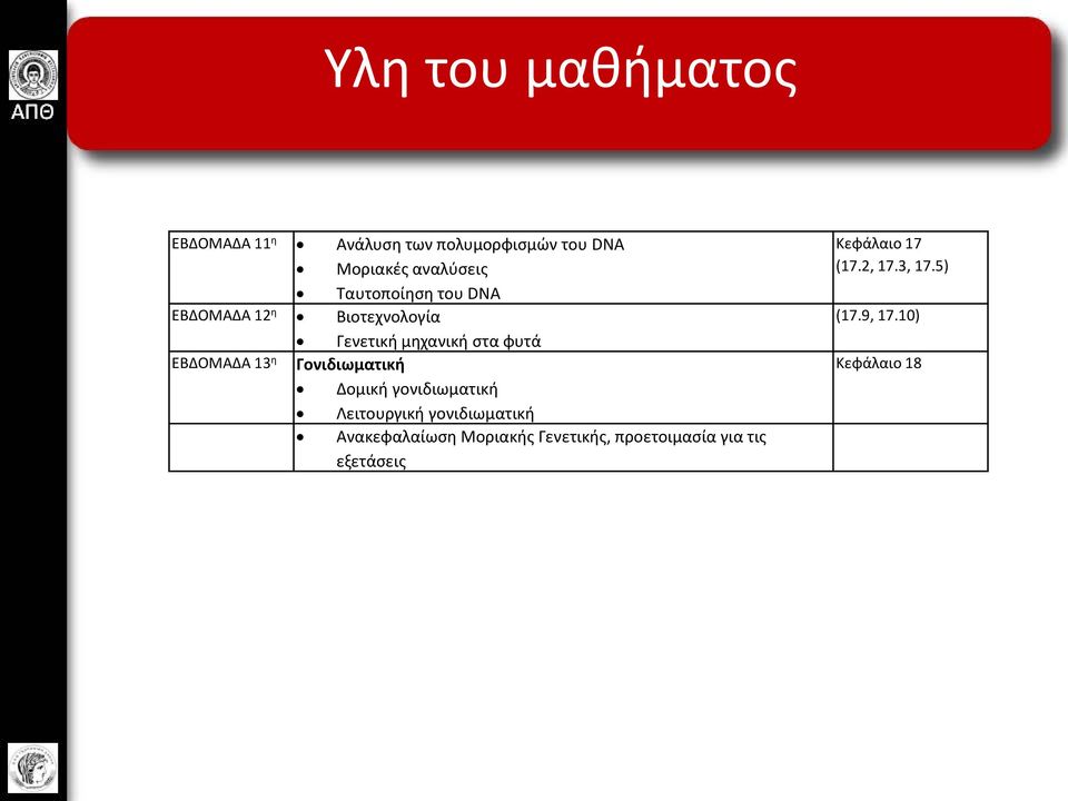 Γονιδιωματική Δομική γονιδιωματική Λειτουργική γονιδιωματική Ανακεφαλαίωση Μοριακής