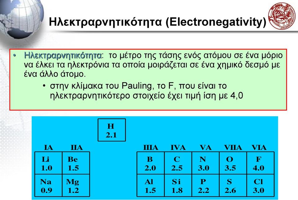 στην κλίμακα του Pauling, το F, που είναι το ηλεκτραρνητικότερο στοιχείο έχει τιμή ίση με 4,0 H 2.