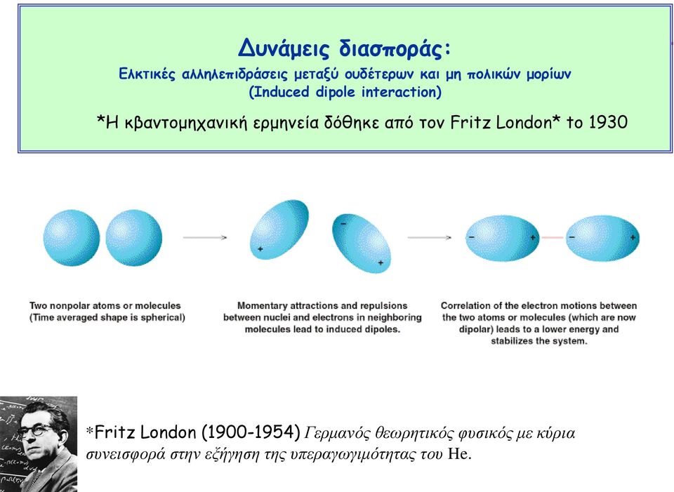 δόθηκε από τον Fritz London* to 1930 *Fritz London (1900-1954) Γερμανός