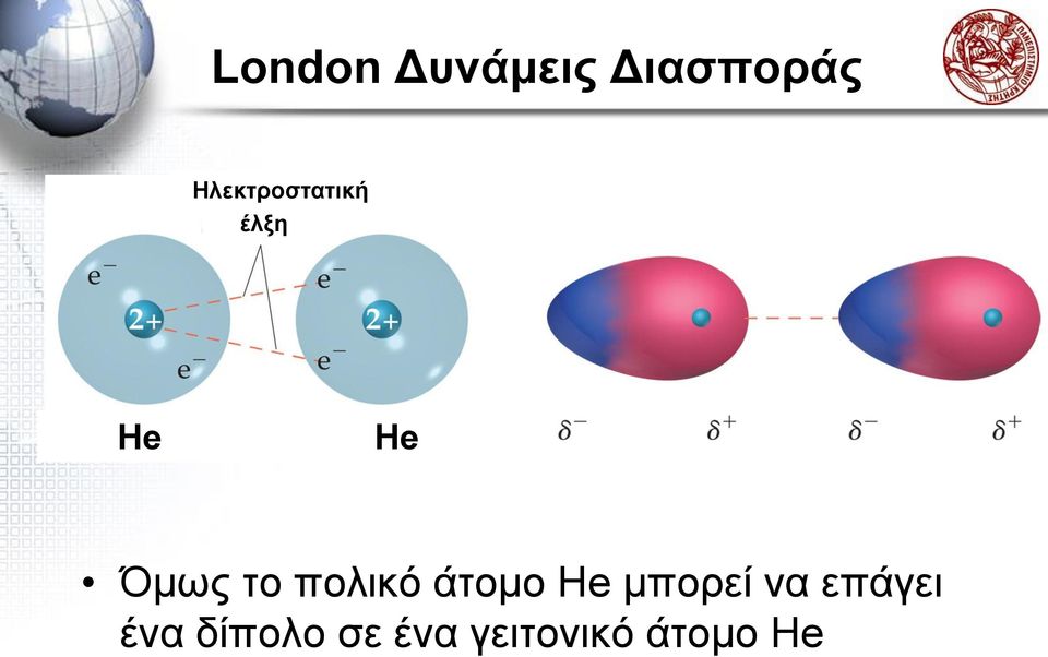 το πολικό άτομο He μπορεί να