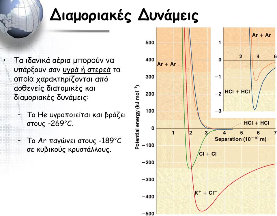 διατομικές και διαμοριακές δυνάμεις: Το He υγροποιείται και