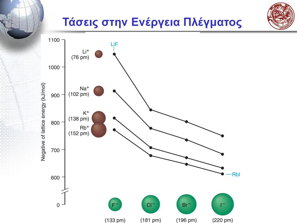 Ενέργεια