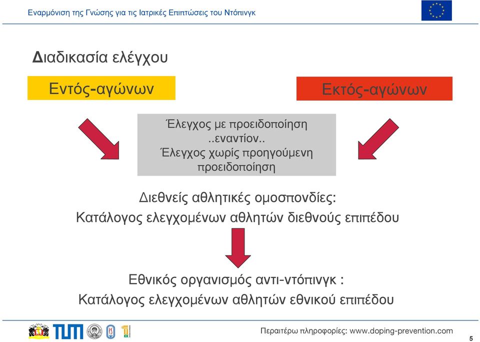 . Έλεγχος χωρίς προηγούμενη προειδοποίηση Διεθνείς αθλητικές