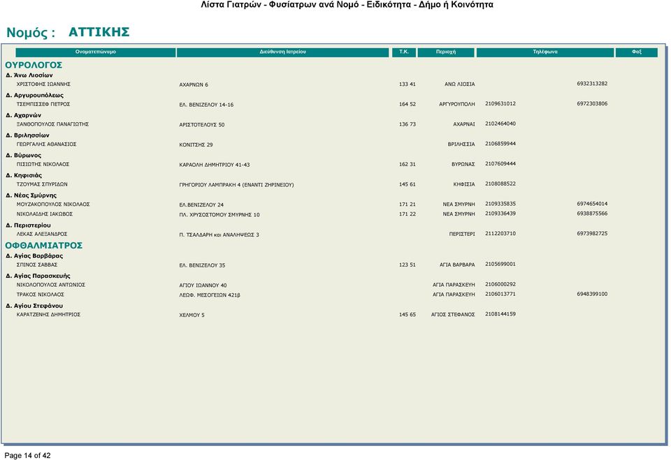 Βύρωνος ΠΙΣΙΩΤΗΣ ΝΙΚΟΛΑΟΣ ΚΑΡΑΟΛΗ ΔΗΜΗΤΡΙΟΥ 41-43 162 31 ΒΥΡΩΝΑΣ 2107609444 Δ. Κηφισιάς ΤΖΟΥΜΑΣ ΣΠΥΡΙΔΩΝ ΓΡΗΓΟΡΙΟΥ ΛΑΜΠΡΑΚΗ 4 (ΕΝΑΝΤΙ ΖΗΡΙΝΕΙΟΥ) 145 61 ΚΗΦΙΣΙΑ 2108088522 Δ.