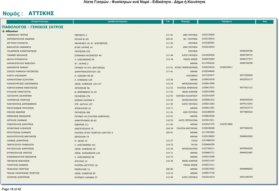 111 44 ΚΑΤΩ ΠΑΤΗΣΙΑ 2102028336 6945749710 ΔΕΛΛΗ ΚΥΡΙΑΚΟΥΛΑ Λ. ΑΛΕΞΑΝΔΡΑΣ 59 114 74 ΠΕΔΙΟ ΑΡΕΩΣ 2106470494 6944727377 ΔΗΜΑΚΟΠΟΥΛΟΥ ΒΑΣΙΛΙΚΗ ΑΓ.