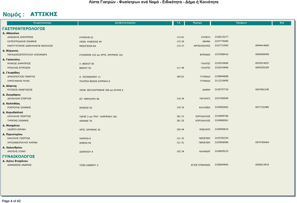 ΣΜΥΡΝΗΣ 161 ΒΥΡΩΝΑΣ 2107608416 6946508458 Δ. Γαλατσίου ΜΠΑΚΟΣ ΔΗΜΗΤΡΙΟΣ Λ. ΒΕΙΚΟΥ 50 ΓΑΛΑΤΣΙ 2102919690 6976514037 ΜΠΑΛΛΑΣ ΣΠΥΡΙΔΩΝ ΒΕΙΚΟΥ 50 111 46 ΓΑΛΑΤΣΙ 2102914666 6945393209 Δ.