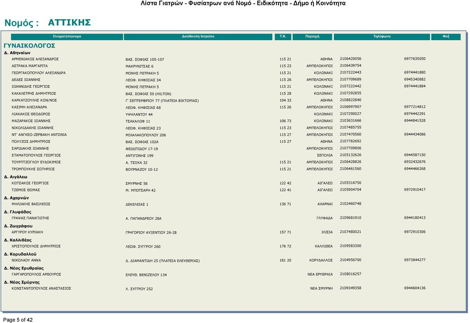 ΙΩΑΝΝΗΣ ΛΕΩΦ. ΚΗΦΙΣΙΑΣ 34 115 26 ΑΜΠΕΛΟΚΗΠΟΙ 2107709689 6945340882 ΙΩΑΝΝΙΔΗΣ ΓΕΩΡΓΙΟΣ ΜΟΝΗΣ ΠΕΤΡΑΚΗ 5 115 21 ΚΟΛΩΝΑΚΙ 2107222442 6974441884 ΚΑΚΑΛΕΤΡΗΣ ΔΗΜΗΤΡΙΟΣ ΒΑΣ.