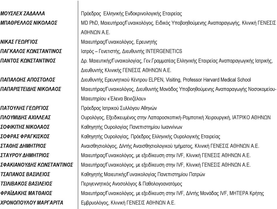 MD PhD, Μαιευτήρας/Γυναικολόγος, Ειδικός Υποβοηθούμενης Αναπαραγωγής, Κλινική ΓΕΝΕΣΙΣ ΑΘΗΝΩΝ Α.Ε. Μαιευτήρας/Γυναικολόγος, Ερευνητής Ιατρός Γενετιστής, Διευθυντής INTERGENETICS Δρ.