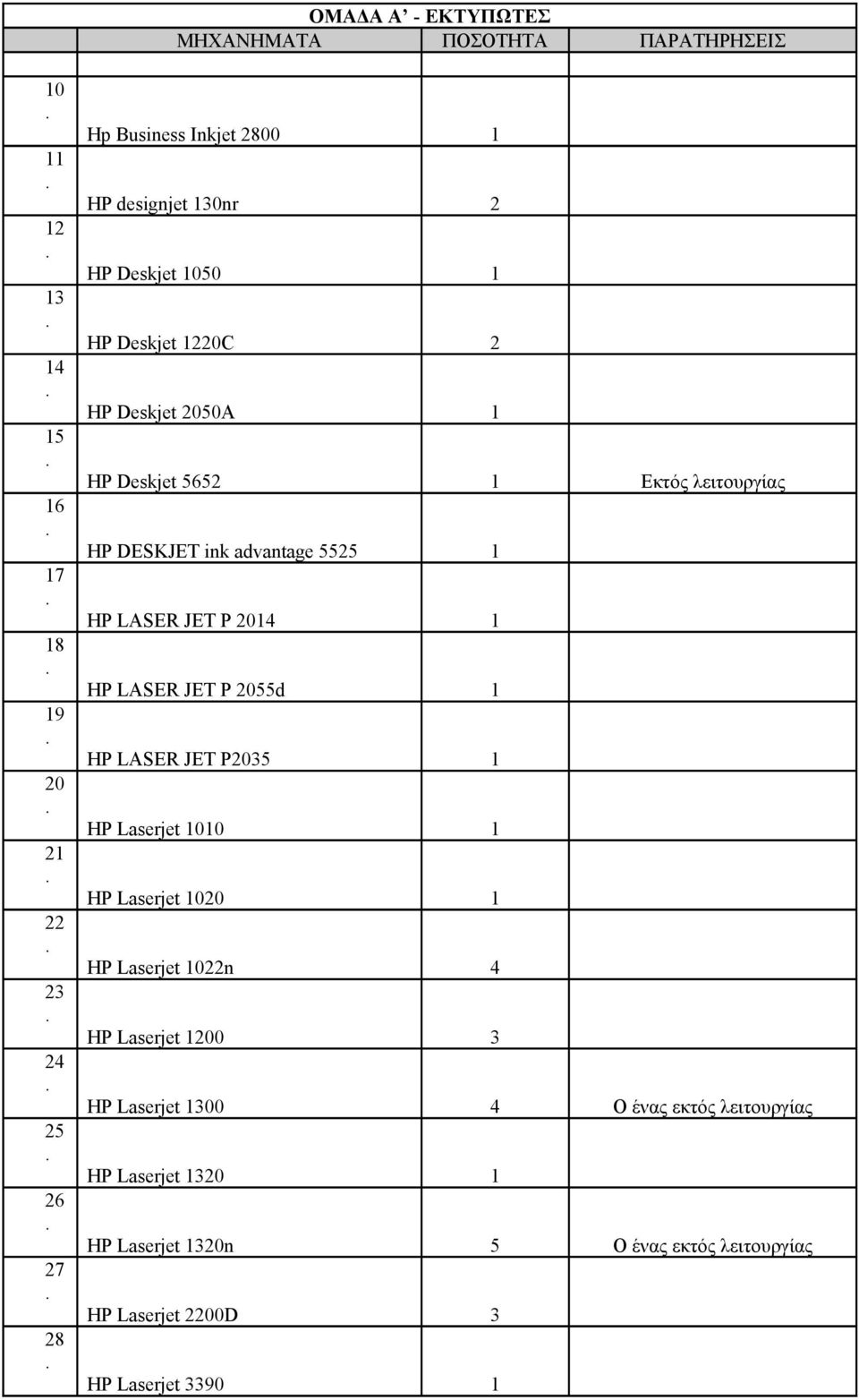 LASER JET P 055d HP LASER JET P035 HP Laserjet 00 HP Laserjet 00 HP Laserjet 0n 4 HP Laserjet 00 3 HP Laserjet