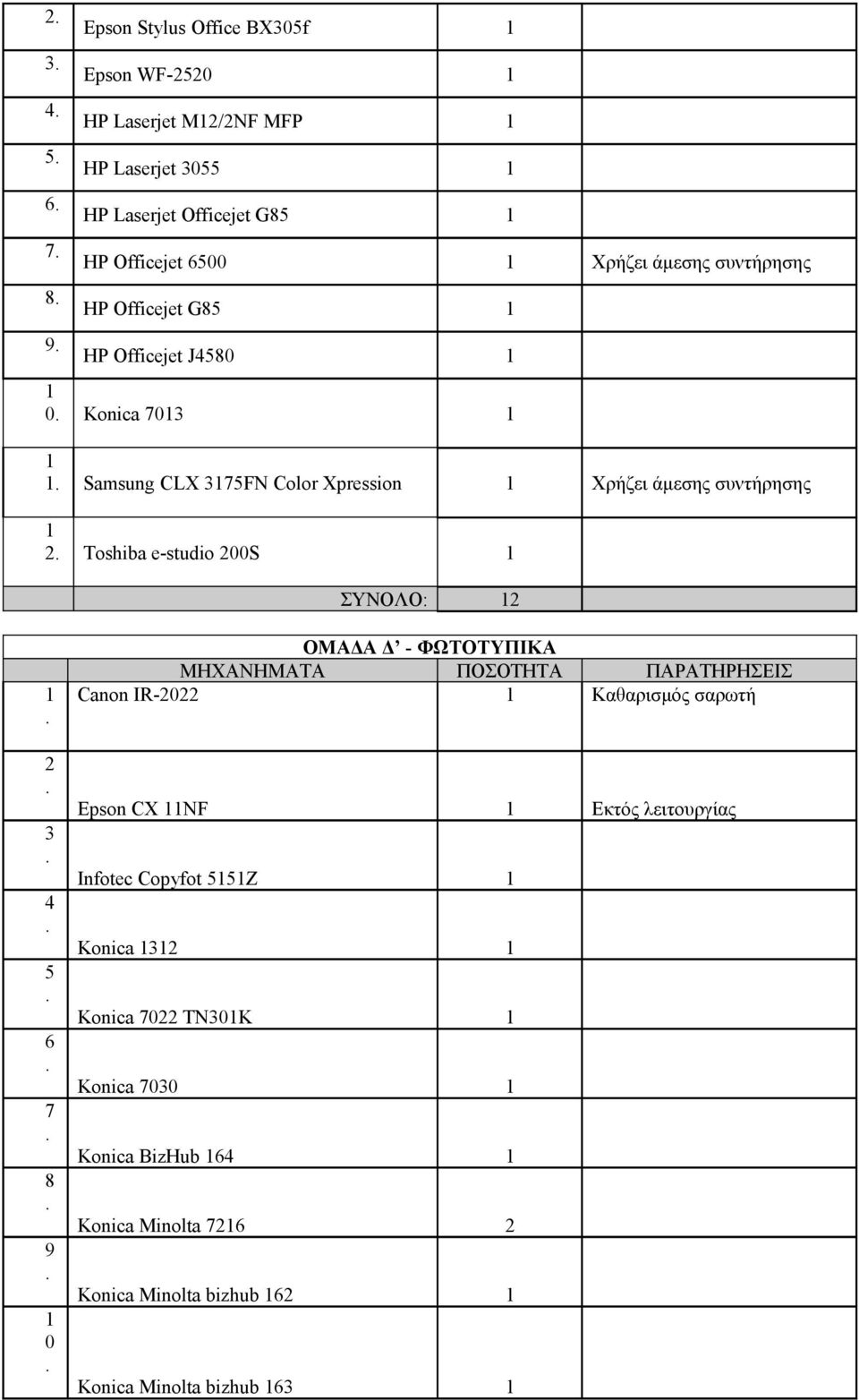 συντήρησης Toshiba e-studio 00S ΣΥΝΟΛΟ: 3 4 5 6 7 8 9 0 ΟΜΑΔΑ Δ - ΦΩΤΟΤΥΠΙΚΑ Canon IR-0 Καθαρισμός σαρωτή Epson CX NF Εκτός