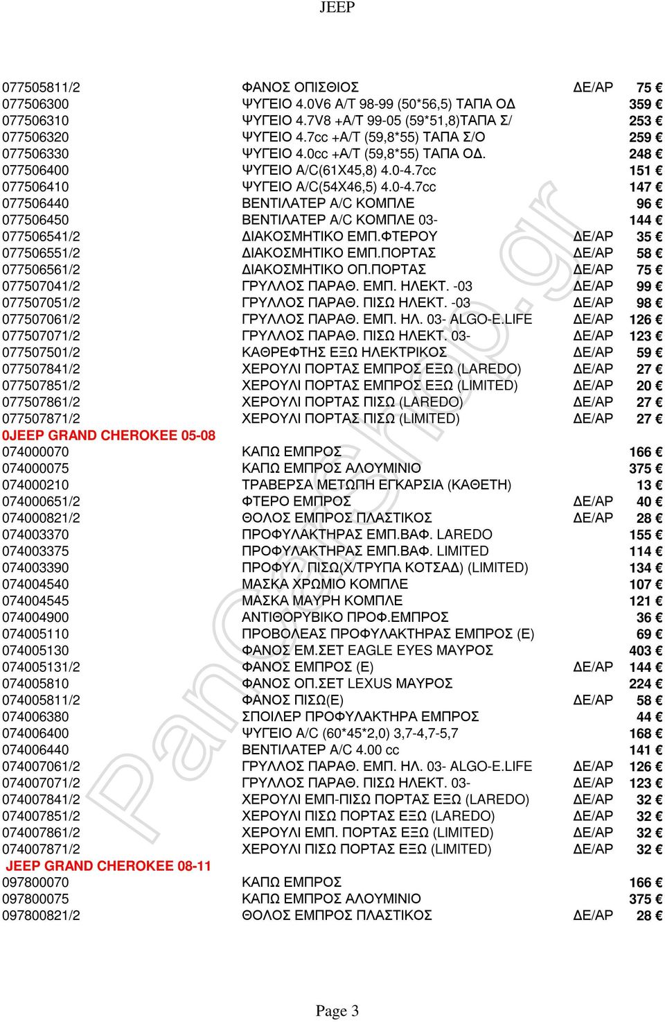 7cc 151 077506410 ΨΥΓΕΙΟ A/C(54X46,5) 4.0-4.7cc 147 077506440 ΒΕΝΤΙΛΑΤΕΡ A/C ΚΟΜΠΛΕ 96 077506450 ΒΕΝΤΙΛΑΤΕΡ A/C ΚΟΜΠΛΕ 03-144 077506541/2 ΙΑΚΟΣΜΗΤΙΚΟ ΕΜΠ.ΦΤΕΡΟΥ Ε/ΑΡ 35 077506551/2 ΙΑΚΟΣΜΗΤΙΚΟ ΕΜΠ.