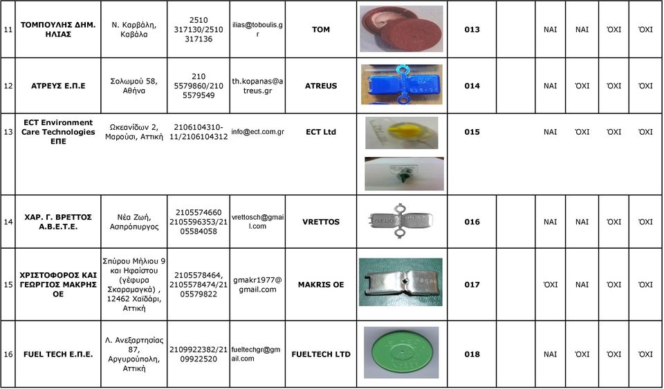 com 05584058 VRETTOS 016 ΝΑΙ ΝΑΙ ΌΧΙ ΌΧΙ 15 ΧΡΙΣΤΟΦΟΡΟΣ ΚΑΙ ΓΕΩΡΓΙΟΣ ΜΑΚΡΗΣ ΟΕ Σπύρου Μήλιου 9 και Ηφαίστου (γέφυρα Σκαραμαγκά), 12462 Χαϊδάρι, Αττική 5578464, 5578474/21 05579822 gmakr1977@ gmail.