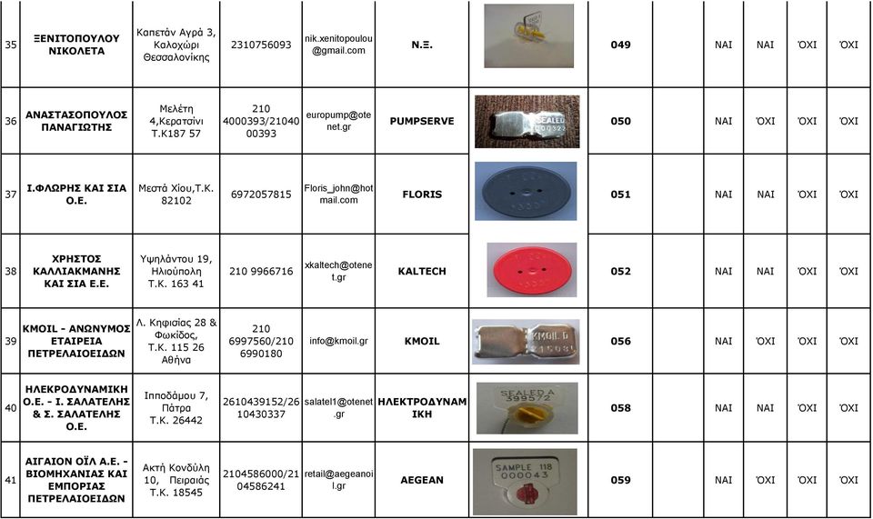 com FLORIS 051 ΝΑΙ NAI ΌΧΙ ΌΧΙ 38 ΧΡΗΣΤΟΣ ΚΑΛΛΙΑΚΜΑΝΗΣ ΚΑΙ ΣΙΑ Ε.Ε. Υψηλάντου 19, Ηλιούπολη Τ.Κ. 163 41 9966716 xkaltech@otene t.