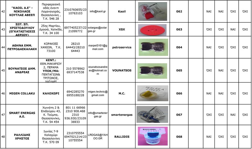 com petroservice 064 ΝΑΙ ΌΧΙ ΌΧΙ ΌΧΙ 45 ΒΟΥΝΑΤΣΟΣ ΔΗΜ. ΑΝΔΡΕΑΣ ΚΕΝΤ.: ΕΘΝ.ΜΑΚΑΡΙΟΥ 2, ΠΕΡΑΜΑ ΥΠΟΚ/ΜΑ: ΠΕΝΤΑΓΙΩΝ& ΤΡΙΤΩΝΟΣ, ΧΑΪΔΑΡΙ 5578962 6937147538 vounatsosandre as@hotmail.