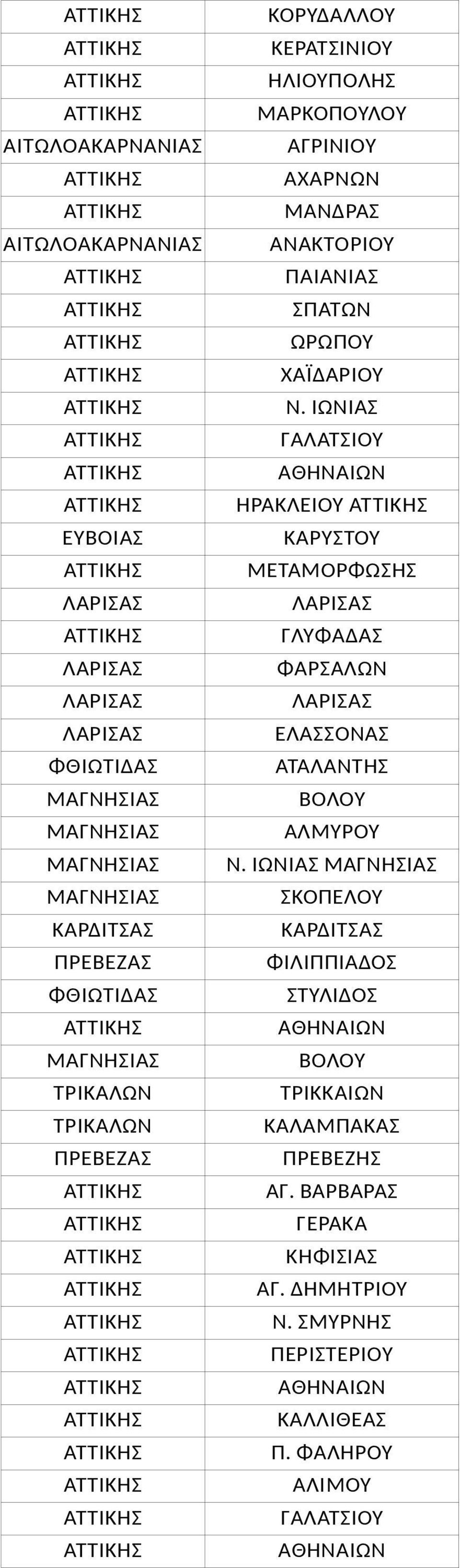 ΙΩΝΙΑΣ ΓΑΛΑΤΣΙΟΥ ΕΥΒΟΙΑΣ ΚΑΡΥΣΤΟΥ ΜΕΤΑΜΟΡΦΩΣΗΣ ΓΛΥΦΑΔΑΣ ΦΑΡΣΑΛΩΝ ΕΛΑΣΣΟΝΑΣ ΦΘΙΩΤΙΔΑΣ ΑΤΑΛΑΝΤΗΣ ΜΑΓΝΗΣΙΑΣ ΒΟΛΟΥ ΜΑΓΝΗΣΙΑΣ ΑΛΜΥΡΟΥ ΜΑΓΝΗΣΙΑΣ Ν.