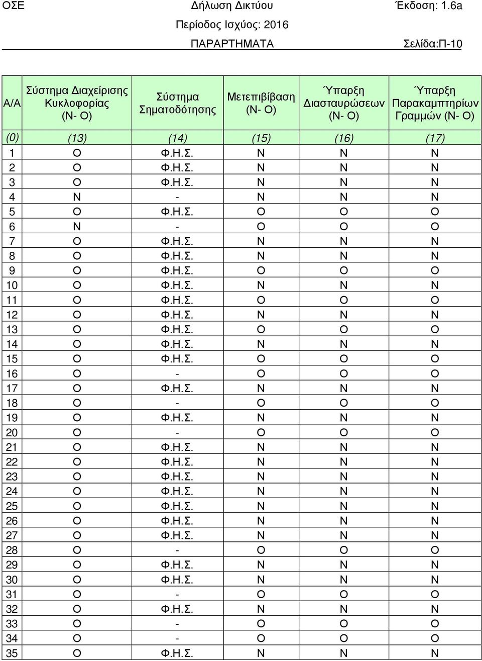 Η.Σ. Ο Ο Ο 16 Ο - Ο Ο Ο 17 Ο Φ.Η.Σ. Ν Ν Ν 18 Ο - Ο Ο Ο 19 Ο Φ.Η.Σ. Ν Ν Ν 20 Ο - Ο Ο Ο 21 Ο Φ.Η.Σ. Ν Ν Ν 22 Ο Φ.Η.Σ. Ν Ν Ν 23 Ο Φ.Η.Σ. Ν Ν Ν 24 Ο Φ.Η.Σ. Ν Ν Ν 25 Ο Φ.Η.Σ. Ν Ν Ν 26 Ο Φ.