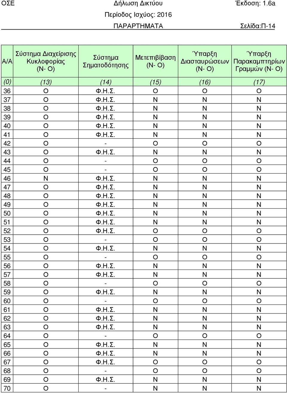 Η.Σ. Ν Ν Ν 50 Ο Φ.Η.Σ. Ν Ν Ν 51 Ο Φ.Η.Σ. Ν Ν Ν 52 Ο Φ.Η.Σ. Ο Ο Ο 53 Ο - Ο Ο Ο 54 Ο Φ.Η.Σ. Ν Ν Ν 55 Ο - Ο Ο Ο 56 Ο Φ.Η.Σ. Ν Ν Ν 57 Ο Φ.Η.Σ. Ν Ν Ν 58 Ο - Ο Ο Ο 59 Ο Φ.Η.Σ. Ν Ν Ν 60 Ο - Ο Ο Ο 61 Ο Φ.