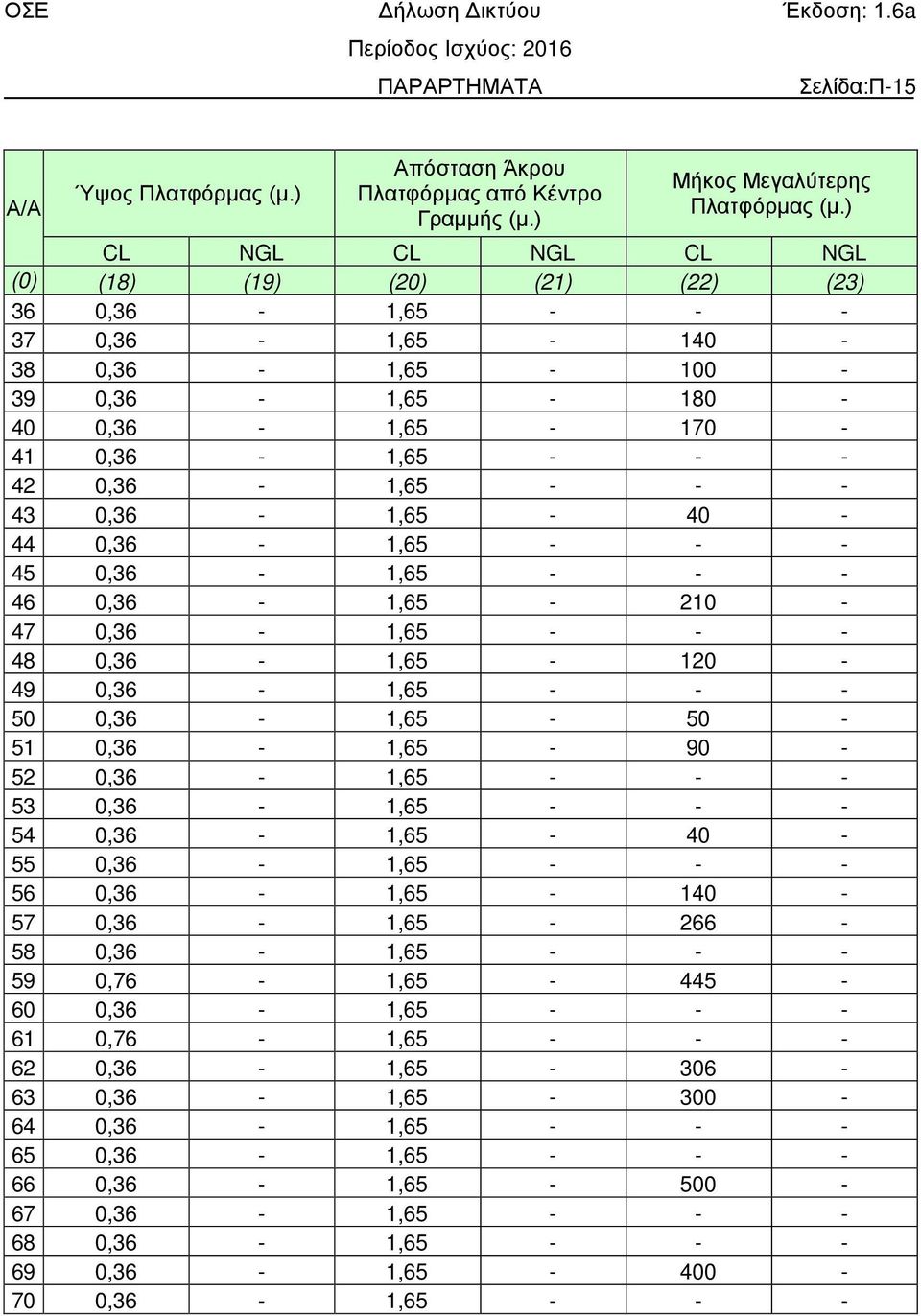 0,36-1,65-40 - 44 0,36-1,65 - - - 45 0,36-1,65 - - - 46 0,36-1,65-210 - 47 0,36-1,65 - - - 48 0,36-1,65-120 - 49 0,36-1,65 - - - 50 0,36-1,65-50 - 51 0,36-1,65-90 - 52 0,36-1,65 - - - 53 0,36-1,65 -