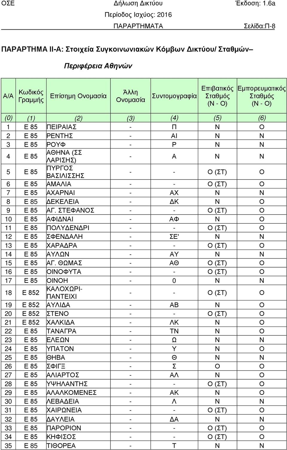 ΑΧΑΡΝΑΙ - ΑΧ Ν Ν 8 Ε 85 ΔΕΚΕΛΕΙΑ - ΔΚ Ν Ο 9 Ε 85 ΑΓ.