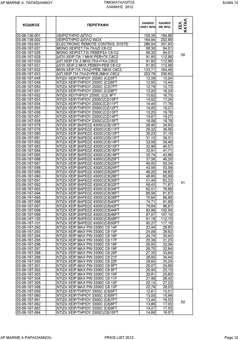 C8C2 91,85 112,98 03-06-187-031 ΔΙΠΛ.ΧΕΙΡ.2 ΜΗΧ.ΡΕΒΕΡ+ΡΕΒ C8-C2 91,85 112,98 03-06-187-032 ΜΟΝ.ΧΕΙΡ.ΓΙΑ ΓΚΑΖ+ΡΕΒ.1ΜΗΧ.C8C2 133,71 164,46 03-06-187-033 ΔΙΠ.ΧΕΙΡ.ΓΙΑ ΓΚΑΖ+ΡΕΒ.2ΜΗΧ.