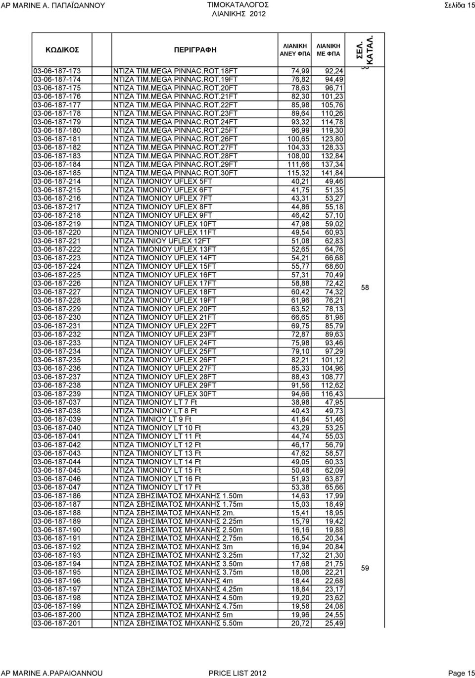 MEGA PINNAC.ROT.25FT 96,99 119,30 03-06-187-181 ΝΤΙΖΑ ΤΙΜ.MEGA PINNAC.ROT.26FT 100,65 123,80 03-06-187-182 ΝΤΙΖΑ ΤΙΜ.MEGA PINNAC.ROT.27FT 104,33 128,33 03-06-187-183 ΝΤΙΖΑ ΤΙΜ.MEGA PINNAC.ROT.28FT 108,00 132,84 03-06-187-184 ΝΤΙΖΑ ΤΙΜ.