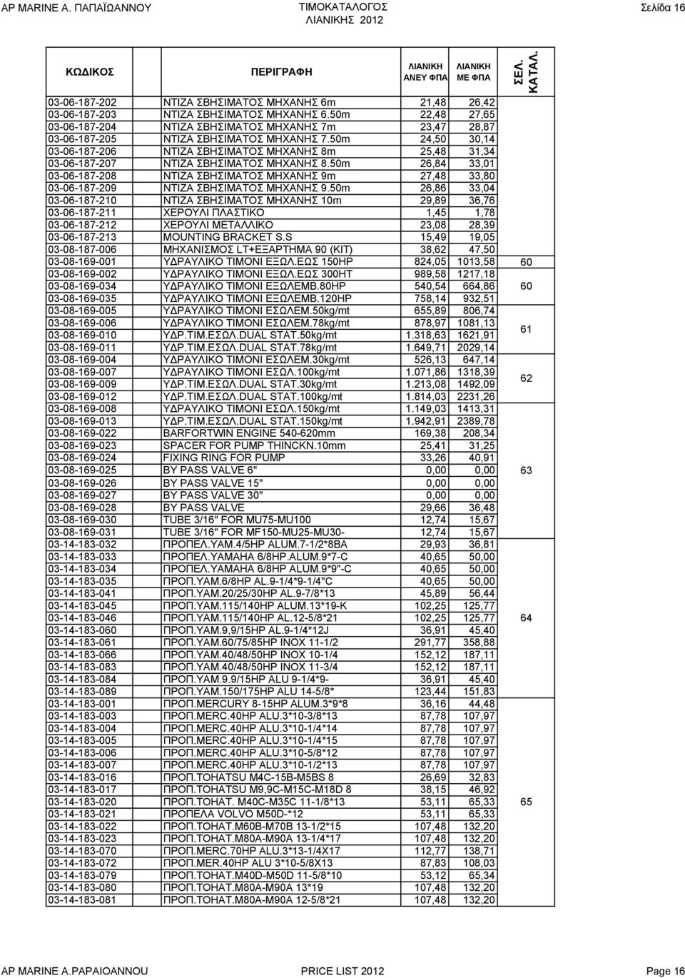 50m 24,50 30,14 03-06-187-206 ΝΤΙΖΑ ΣΒΗΣΙΜΑΤΟΣ ΜΗΧΑΝΗΣ 8m 25,48 31,34 03-06-187-207 ΝΤΙΖΑ ΣΒΗΣΙΜΑΤΟΣ ΜΗΧΑΝΗΣ 8.