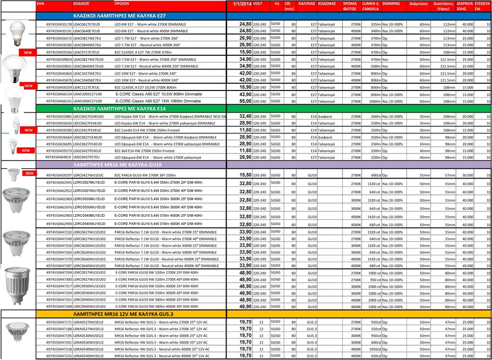 000 10 4974550435191 LDAC0640E7EUD LED 6W E27 - Neutral white 4000K DIMMABLE 24,80 220-240 50/60 80 E27 Γαλακτερό 4000Κ 340lm Ναι 10-100% 60mm 112mm 40.000 10 4974550426572 LDAC0827WE7EU LED 7.