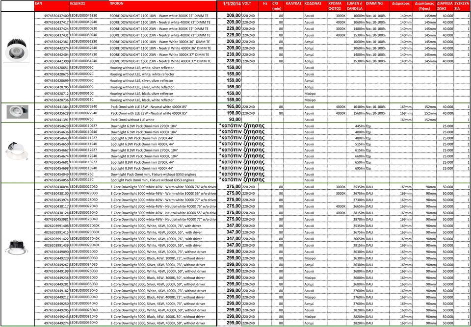 000 1 4974550437417 LEDEUD00049S40 ECORE DOWNLIGHT 1100 18W - Neutral white 4000K 72 DIMM TE 209,00 220-240 80 Λευκό 4000K 1060lm Ναι 10-100% 140mm 145mm 40.
