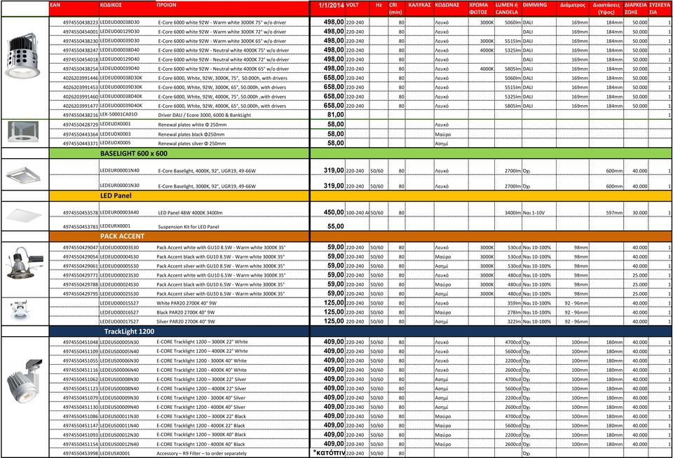 000 1 4974550454001 LEDEUD00129D30 E-Core 6000 white 92W - Warm white 3000K 72 w/o driver 498,00 220-240 80 Λευκό DALI 169mm 184mm 50.