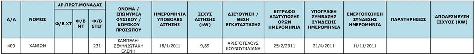 9,89 ΑΡΙΣΤΟΤΕΛΟΥΣ