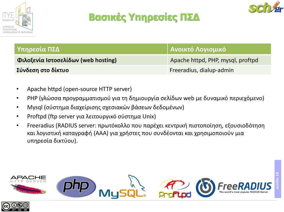 περιεχόμενο) Mysql (σύστημα διαχείρισης σχεσιακών βάσεων δεδομένων) Proftpd (ftp server για λειτουργικό σύστημα Unix) Freeradius (RADIUS server: