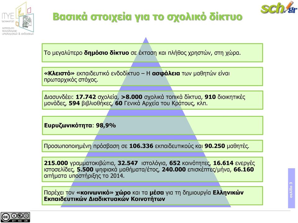 000 σχολικά τοπικά δίκτυα, 910 διοικητικές μονάδες, 594 βιβλιοθήκες, 60 Γενικά Αρχεία του Κράτους, κλπ. Ευρυζωνικότητα: 98,9% Προσωποποιημένη πρόσβαση σε 106.