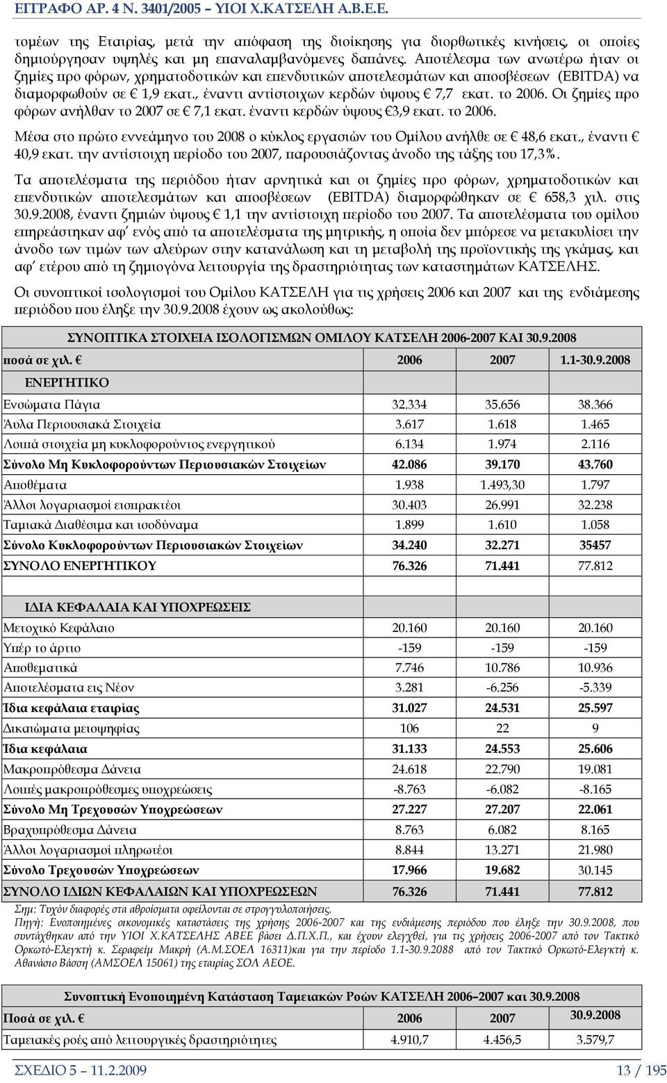 Οι ζημίες προ φόρων ανήλθαν το 2007 σε 7,1 εκατ. έναντι κερδών ύψους 3,9 εκατ. το 2006. Μέσα στο πρώτο εννεάμηνο του 2008 ο κύκλος εργασιών του Ομίλου ανήλθε σε 48,6 εκατ., έναντι 40,9 εκατ.