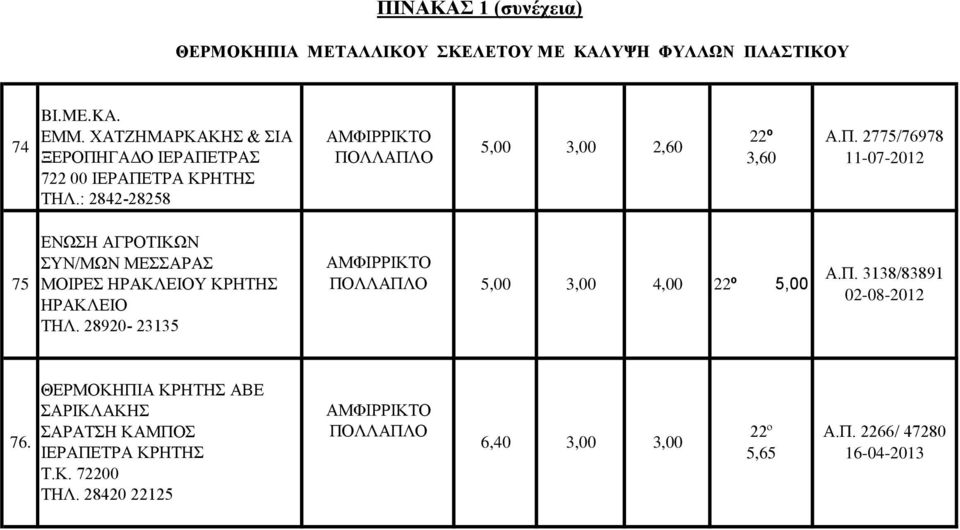 ΓΑΔΟ ΙΕΡΑΠΕ