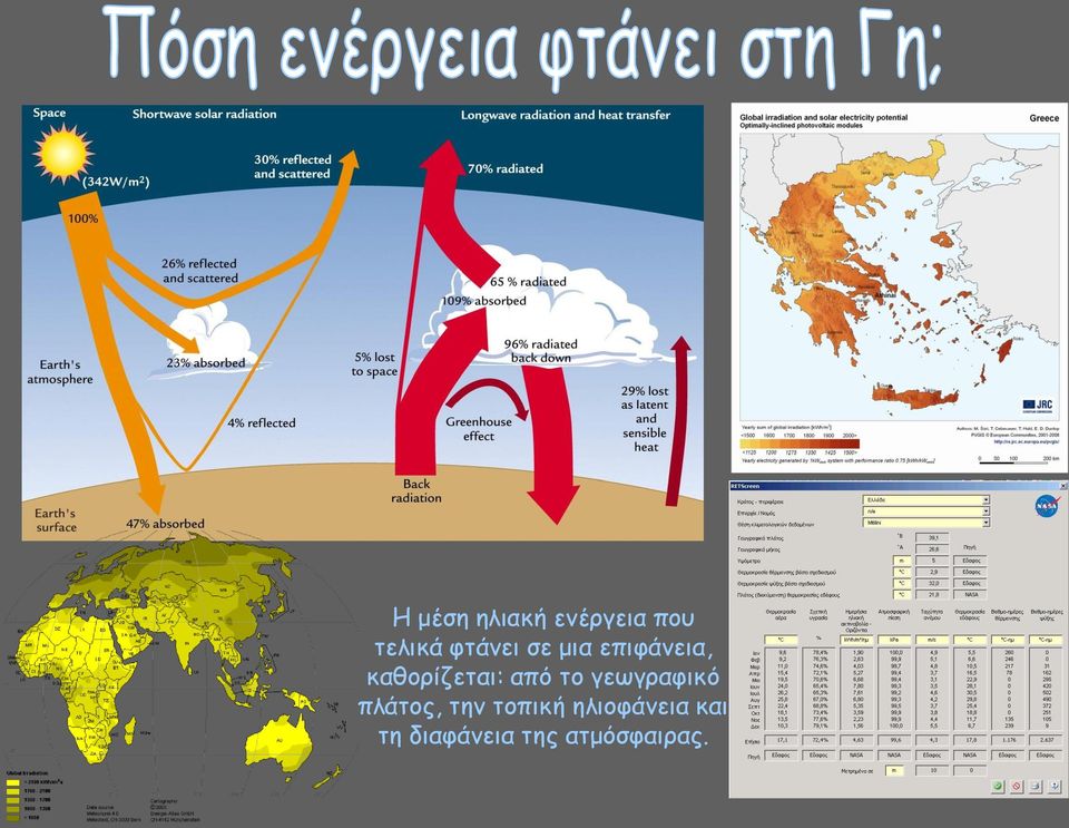 από το γεωγραφικό πλάτος, την τοπική