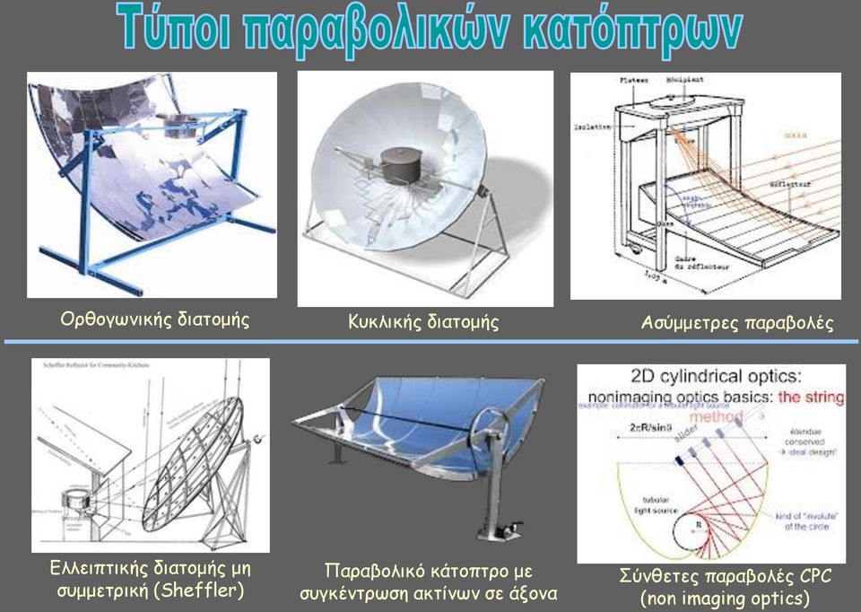 (Sheffler) Παραβολικό κάτοπτρο με συγκέντρωση