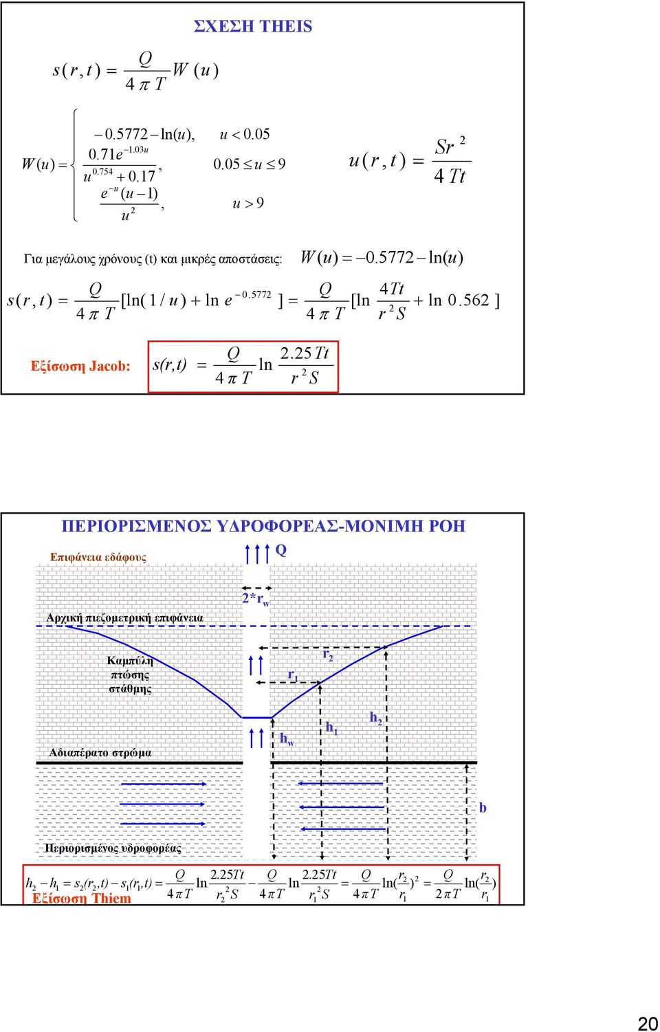 562 ] 2 4 π T 4 π T r S Εξίσωση Jacob: Q 2.