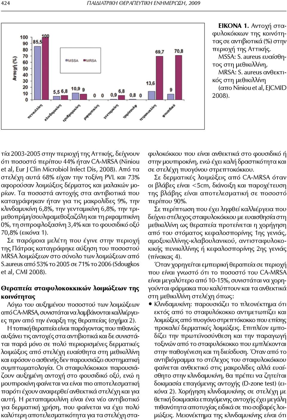 τία 2003-2005 στην περιοχή της Αττικής, δείχνουν ότι ποσοστό περίπου 44% ήταν CA-MRSA (Niniou et al, Εur J Clin Microbiol Infect Dis, 2008).