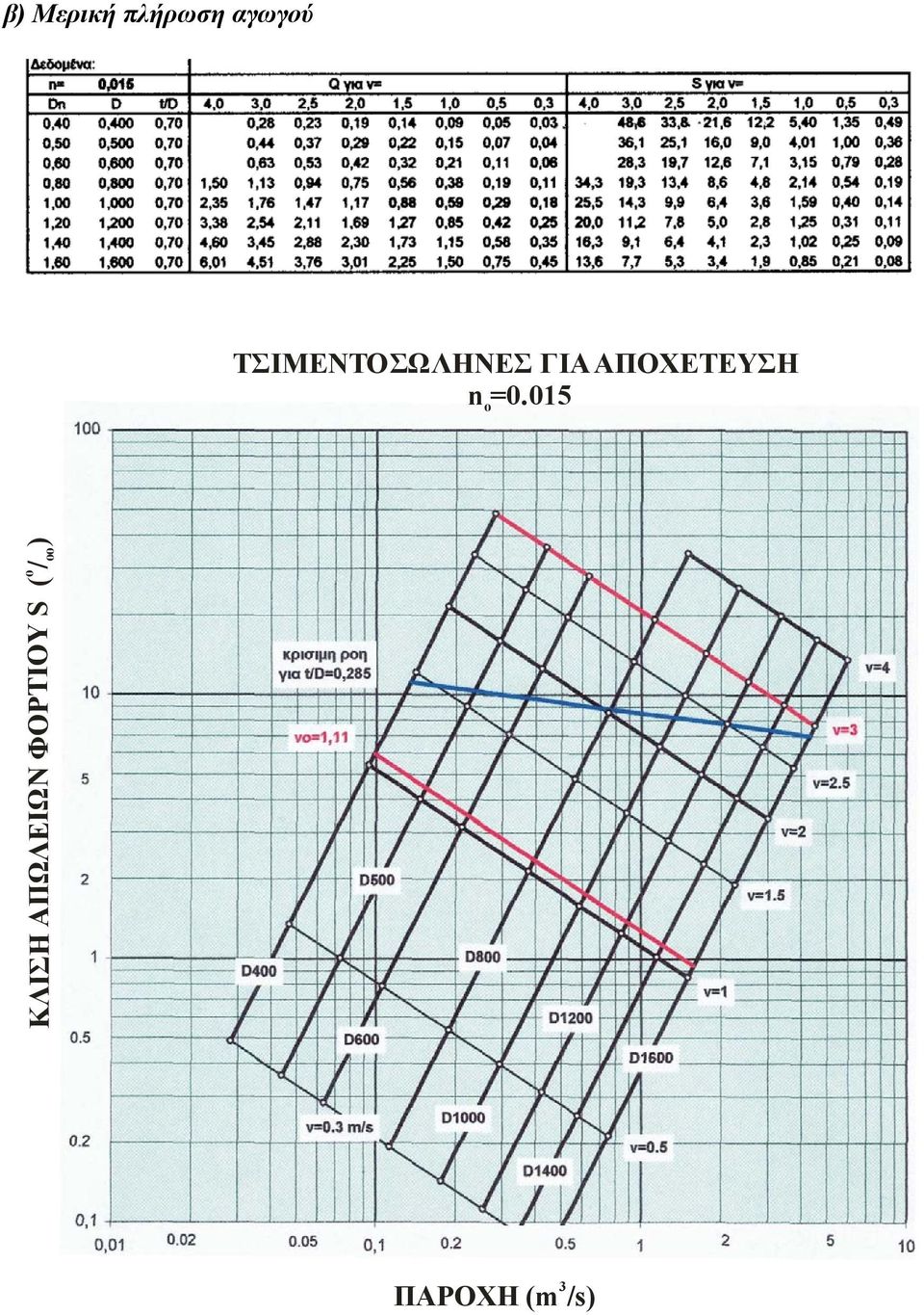 ΑΠΟΧΕΤΕΥΣΗ n 0.