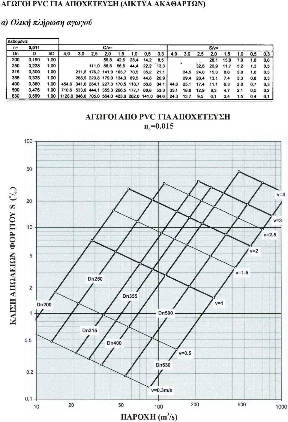 ΑΓΩΓΟΙ ΑΠΟ PC ΓΙΑ ΑΠΟΧΕΤΕΥΣΗ n 0.