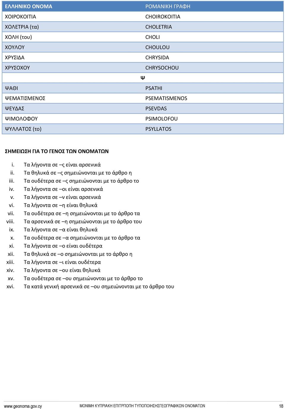 Τα λήγοντα σε οι είναι αρσενικά v. Τα λήγοντα σε ν είναι αρσενικά vi. Τα λήγοντα σε η είναι θηλυκά vii. Τα ουδέτερα σε η σημειώνονται με το άρθρο τα viii.